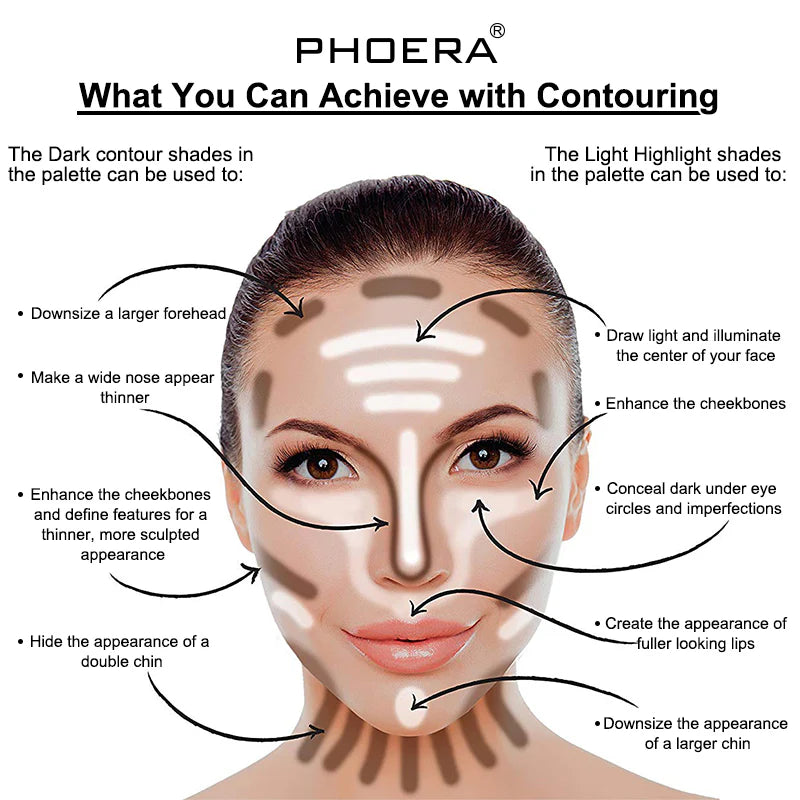 PHOERA Sculpt & Highlight Face Duo